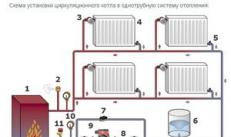 Применение циркуляционных насосов в системах отопления
