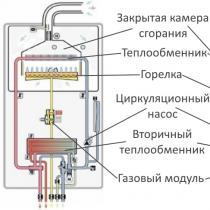 Система отопления с двухконтурным котлом