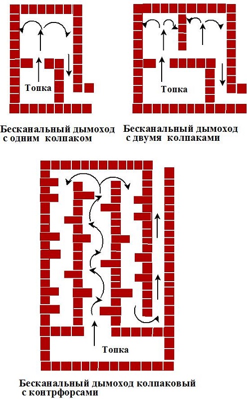 Схема каналов в печи