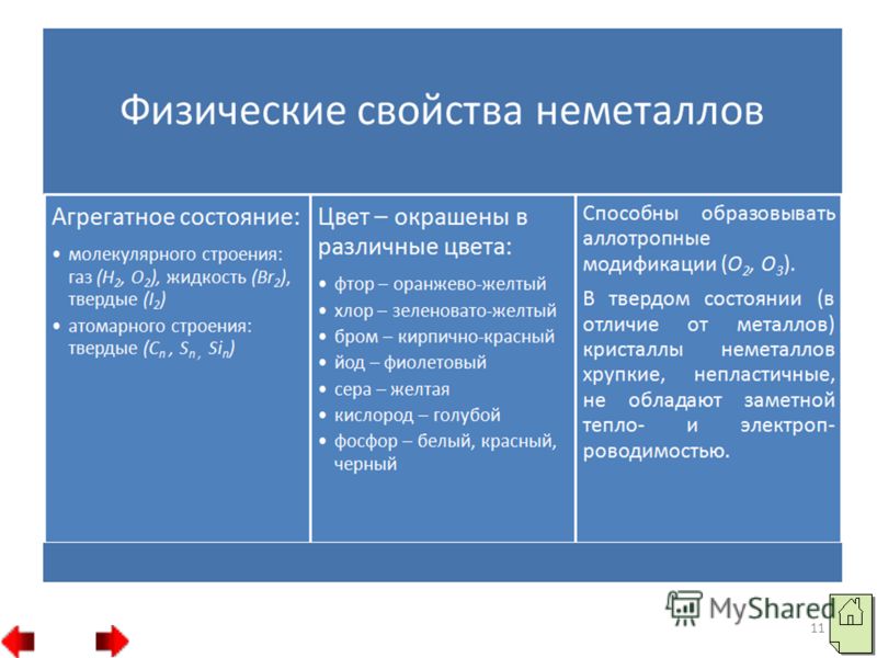 Неметаллы характер. Физические свойства неметаллов таблица. Физические свойства металлов и неметаллов. Свойства неметаллов таблица. Химические и физические свойства не меттвлов.