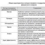 Финансовый контроль некоммерческих организаций