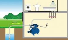 Eviniz ve bahçeniz için bir pompa istasyonu nasıl seçilir: faydalı ipuçları Özel bir ev için su alma istasyonu