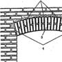 DIY tehlový oblúk Oblúk nad murovanou bránou