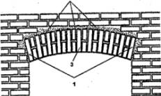 Arc de cărămidă de bricolaj Arc peste o poartă de cărămidă