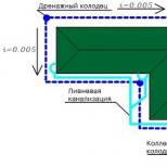 家の周りに排水管を設置する：段階的な説明 図上の指定