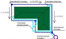 Evin etrafındaki drenajın kurulması: adım adım talimatlar Diyagramdaki gösterim