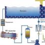 Ako vyrobiť bazénový filter vlastnými rukami: základné princípy chlórovania vody
