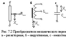 Cerințe tehnologice pentru dezvoltarea sistemelor de control automat Sistem de automatizare contabilă